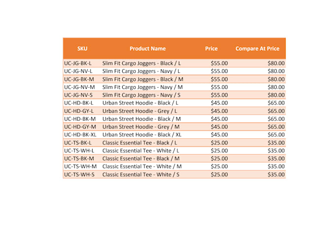 do ecommerce data entry and inventory excel product listing